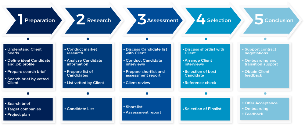 Partner_Search_Methodology